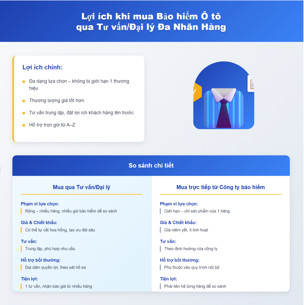 lợi ích khi mua qua mô giới