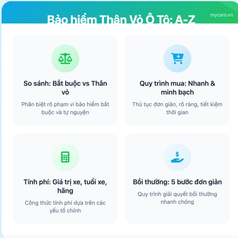 Bảo Hiểm Thân Vỏ A-Z