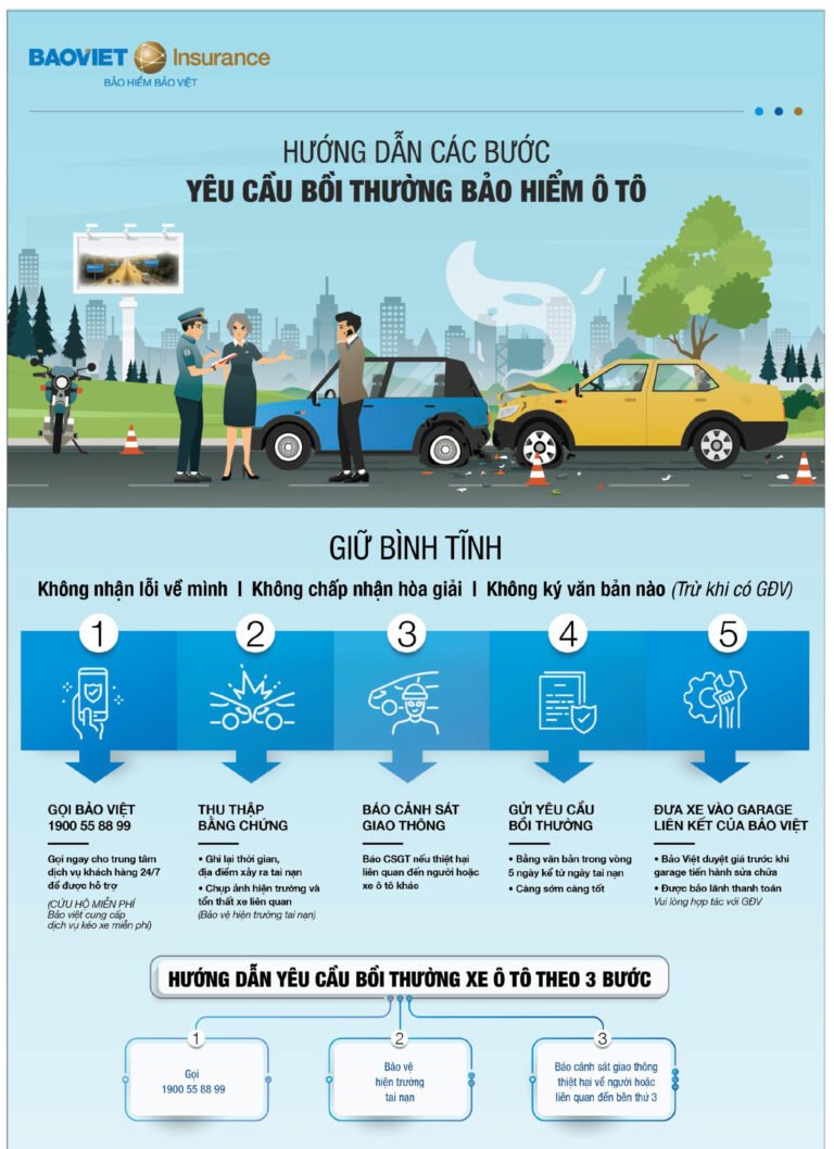 Huong-dan-boi-thuong-bao-hiem-xe-Bao-Viet-scaled